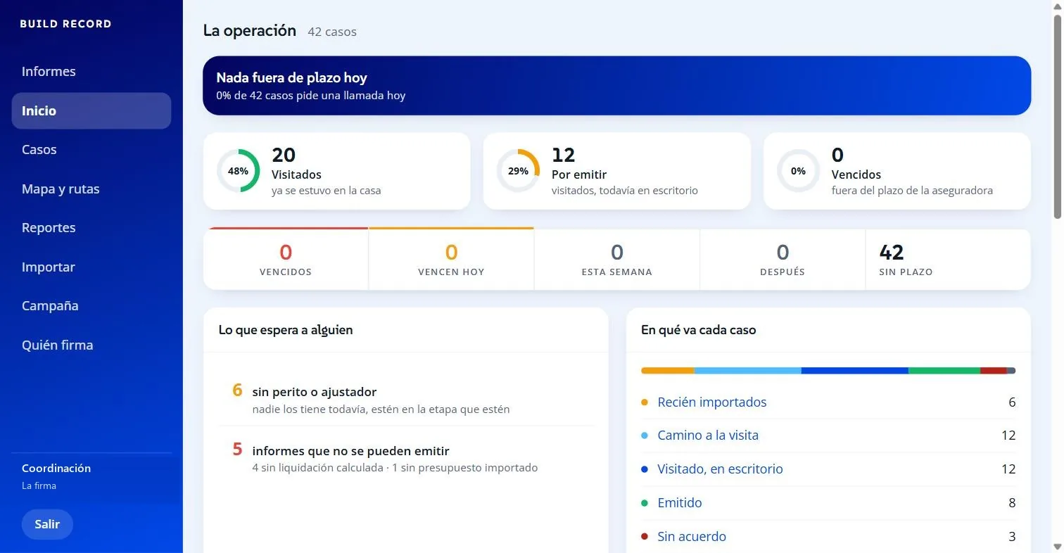 Tablero web de Build Record: la operación de la firma, con los casos por etapa y lo que espera a alguien
